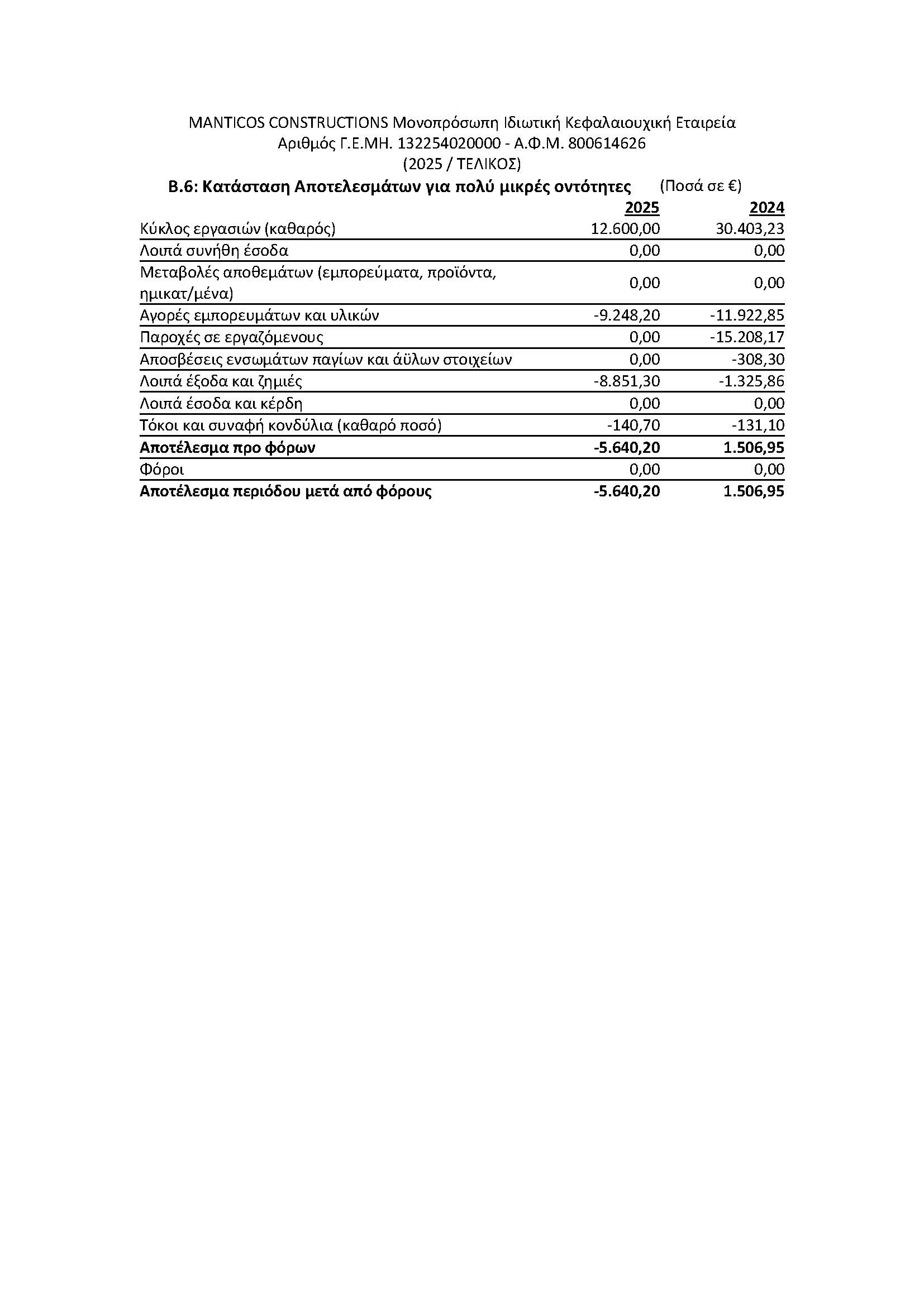 Οικονομικές Καταστάσεις 2025 - σελίδα 5